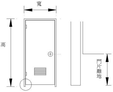 文明古國 浴室門高度